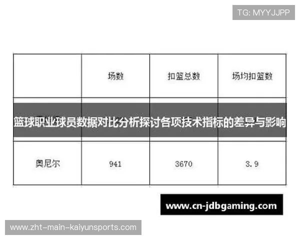 球员是否掌握基本数据分析与自我评估能力,球员能力分布
